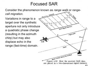 Synthetic Aperture Radar (SAR) Basics Vol. 2 – Page 33 – Synthetic ...